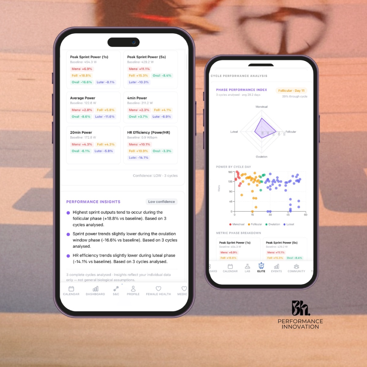 Performance Insights screen — peak power table and 90-day intensity scatter, set against a warm-toned cycling photo.
