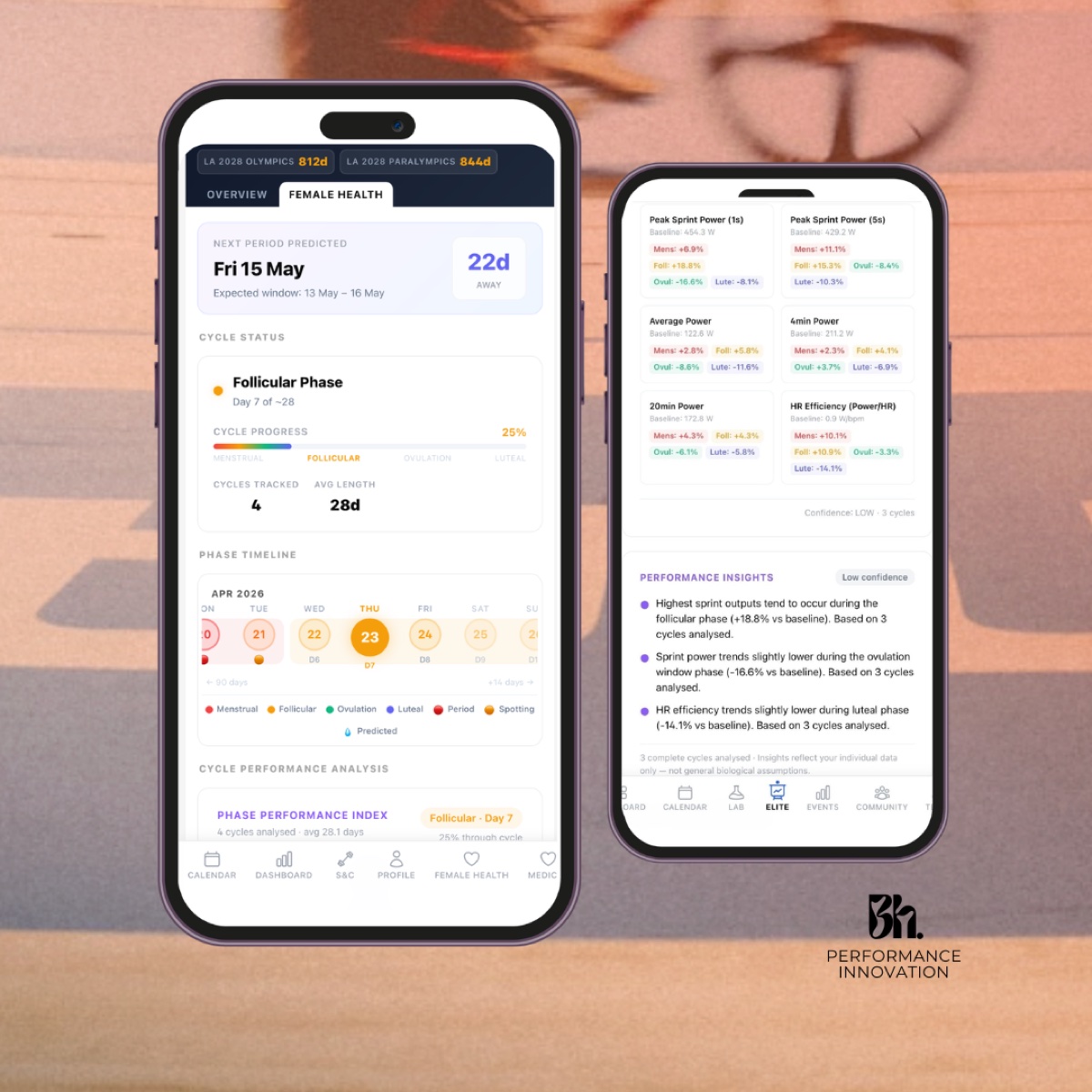 Female Health and Performance Insights screens side-by-side — cycle phase, performance trends and analytics, on a soft sunrise backdrop.