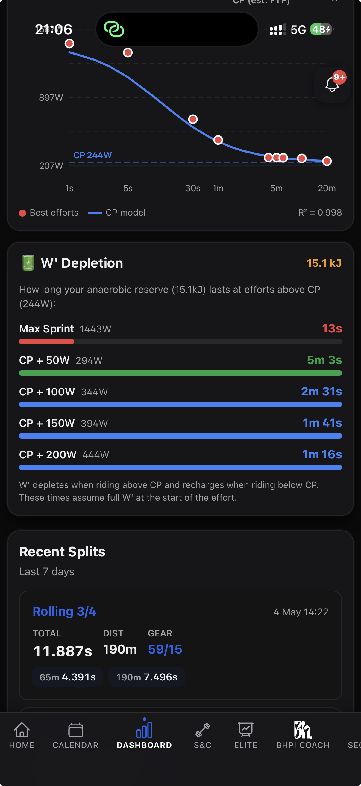 Analytics screen